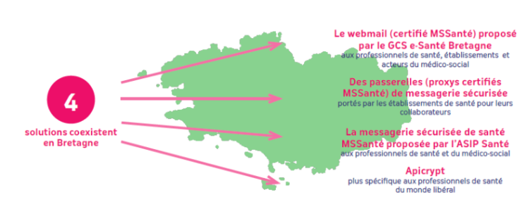 4 types de messagerie sécurisée en Bretagne